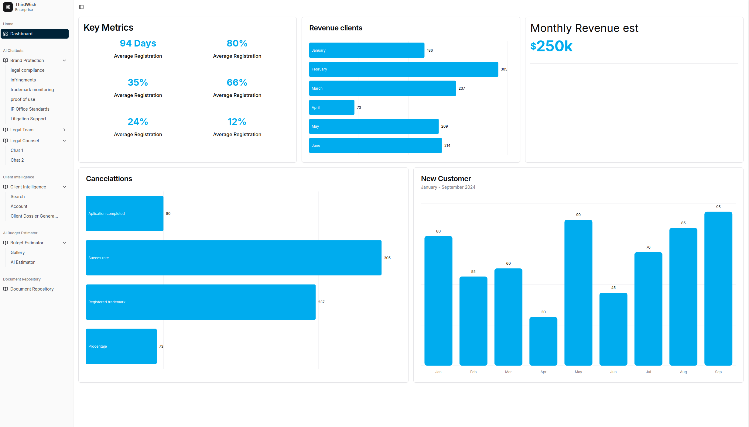 Automatic Email Prioritization